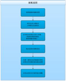 計算機學(xué)院辦公室與計算機服務(wù)指南