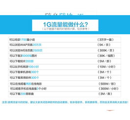 暢想宏達 3G/4G無線上網卡托，聯通電信雙網隨行